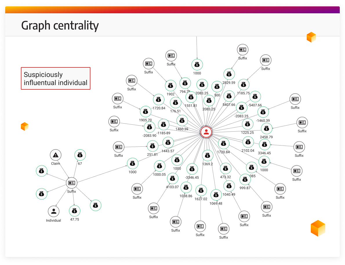 memgraph-graph-centrality