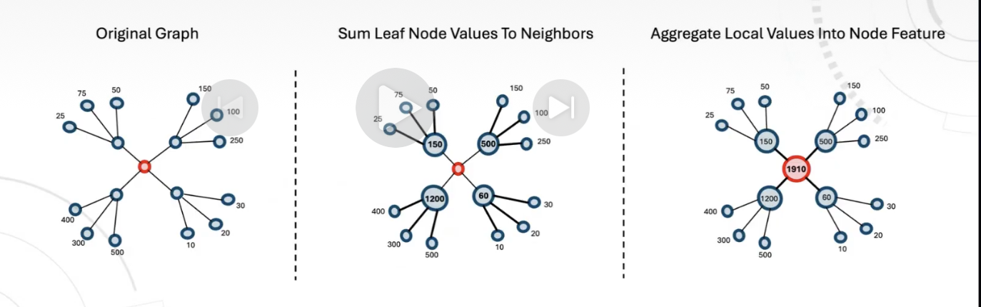 Connection Behavior Features - Fraud Detection.png