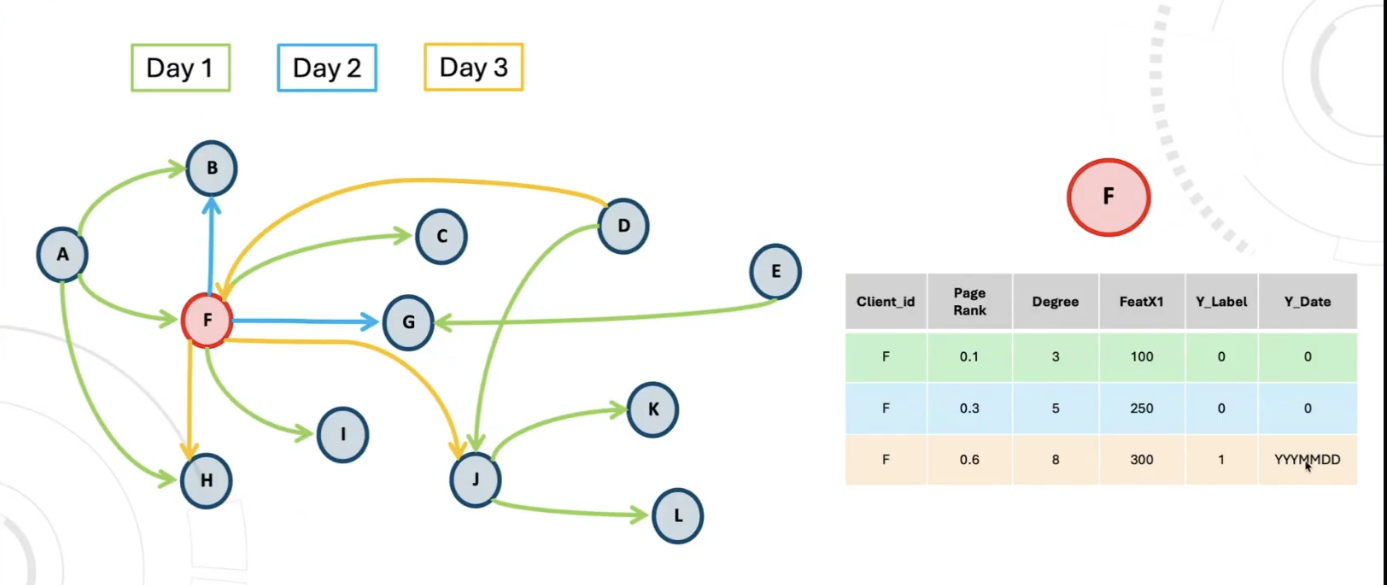 Daily Graph Feature State.png