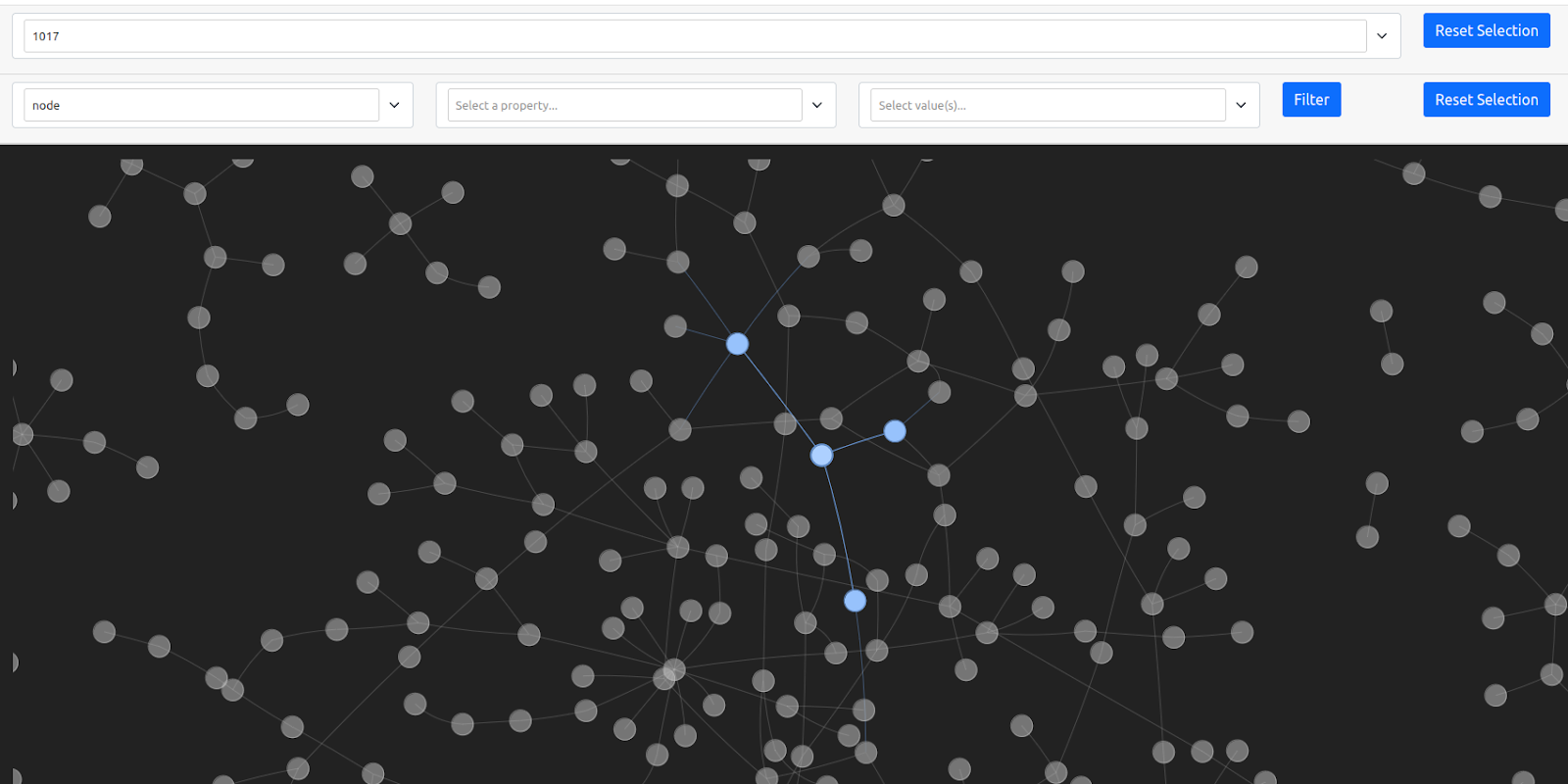 Graph Visualization in Python