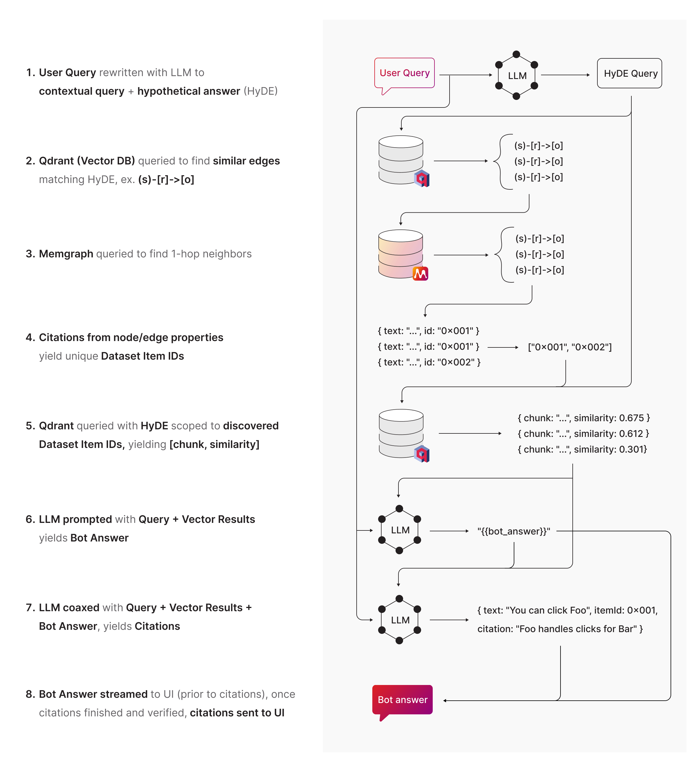 graphRAG precina