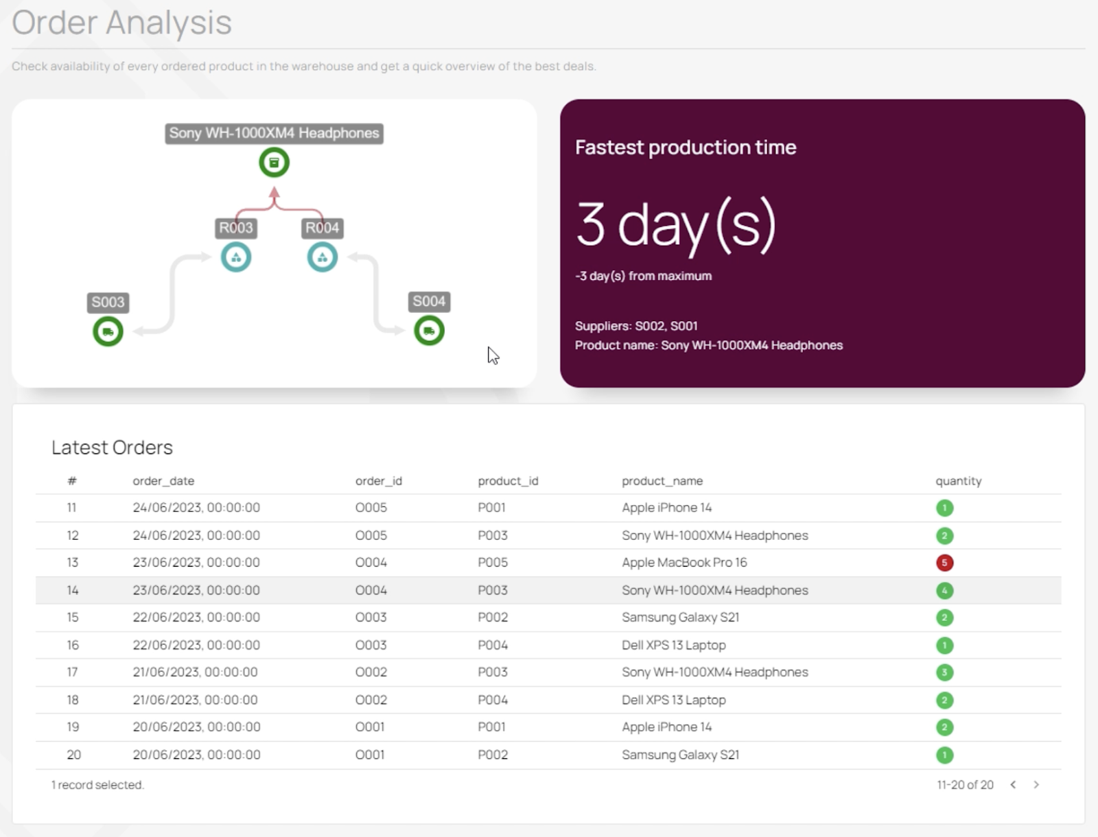 memgraph-lab-interface