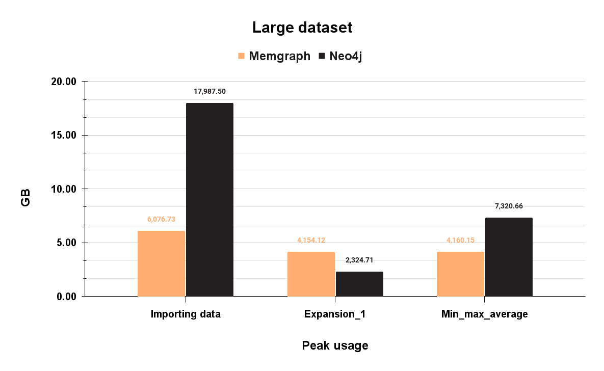memory-graph-usage-large-dataset