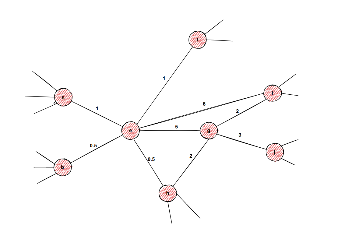 memgraph-transition-probabilities