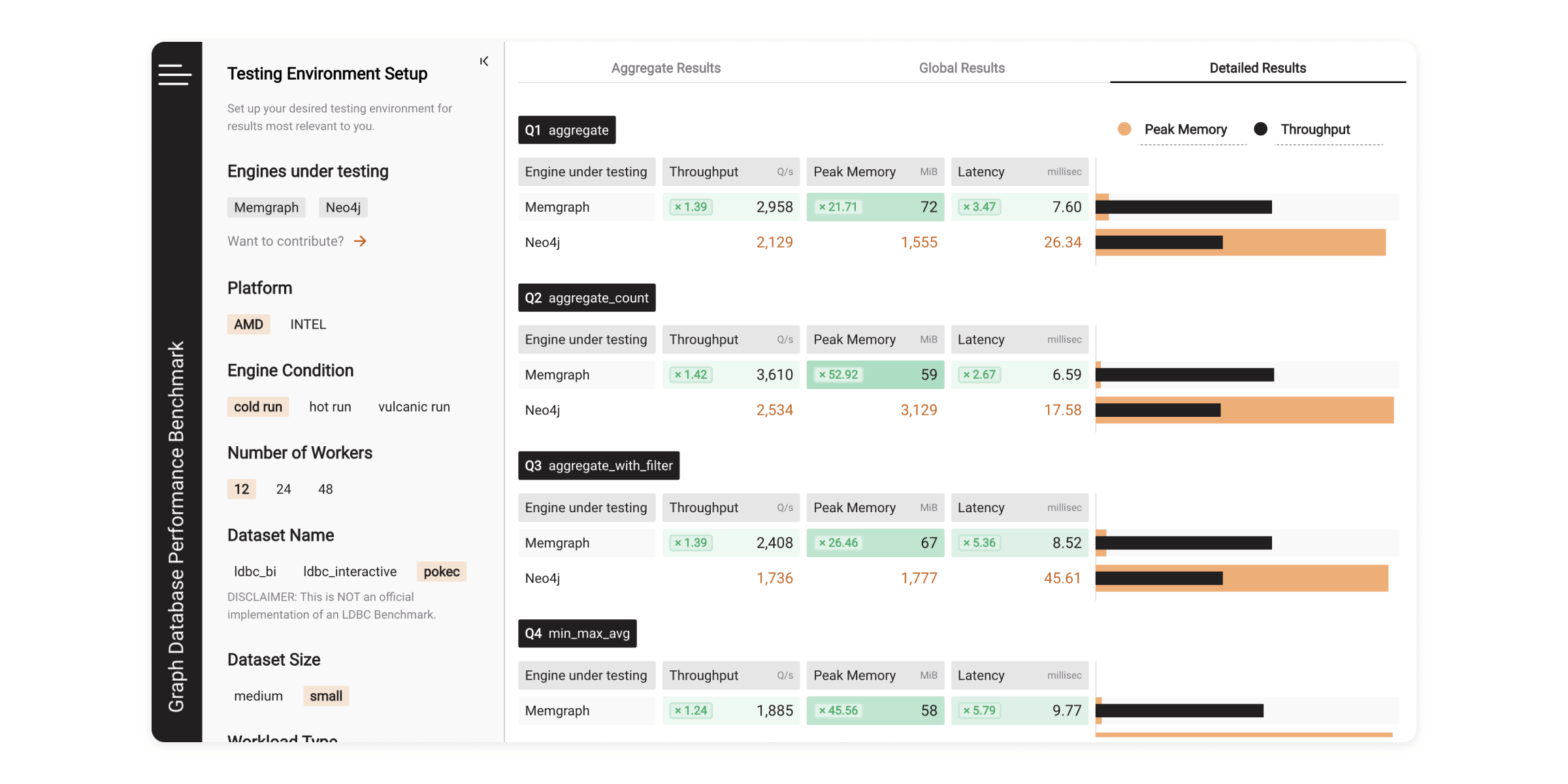 benchmark neo4j vs memgraph