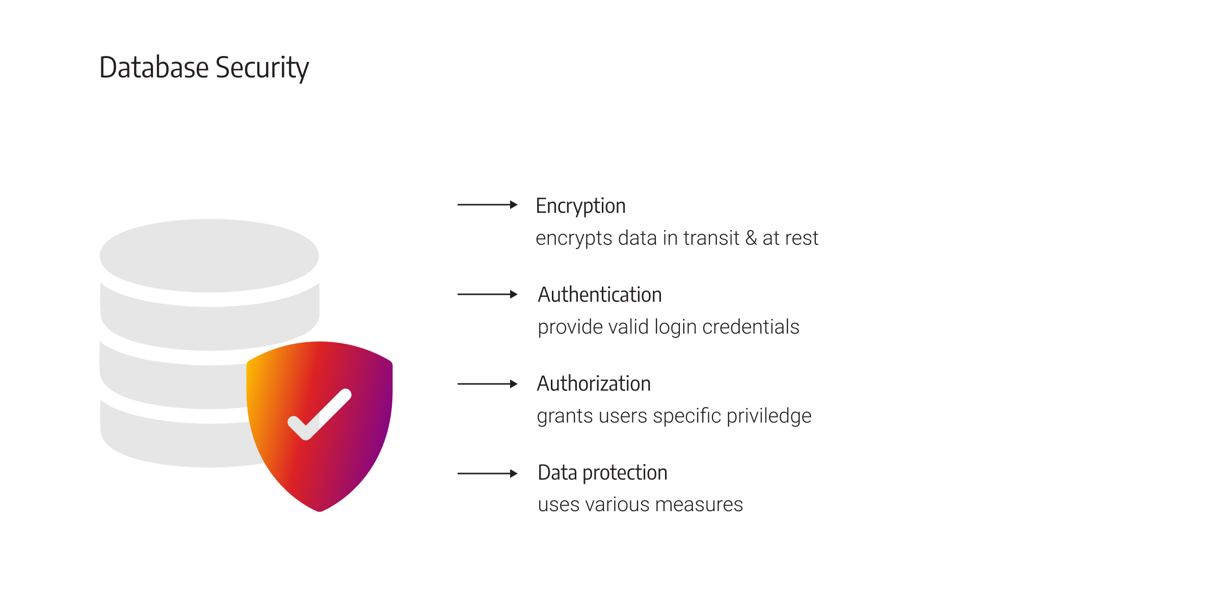 database security