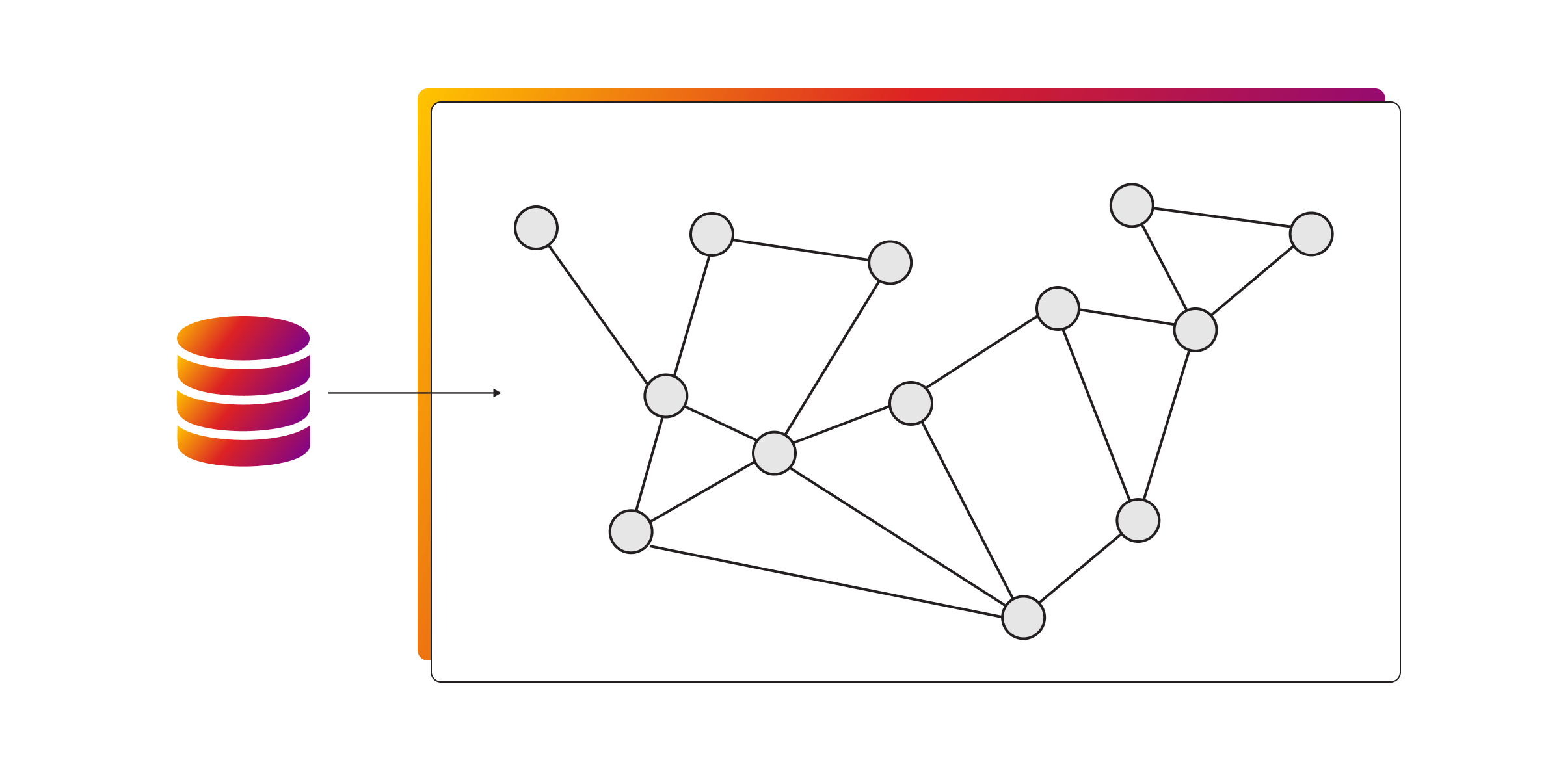 graph db