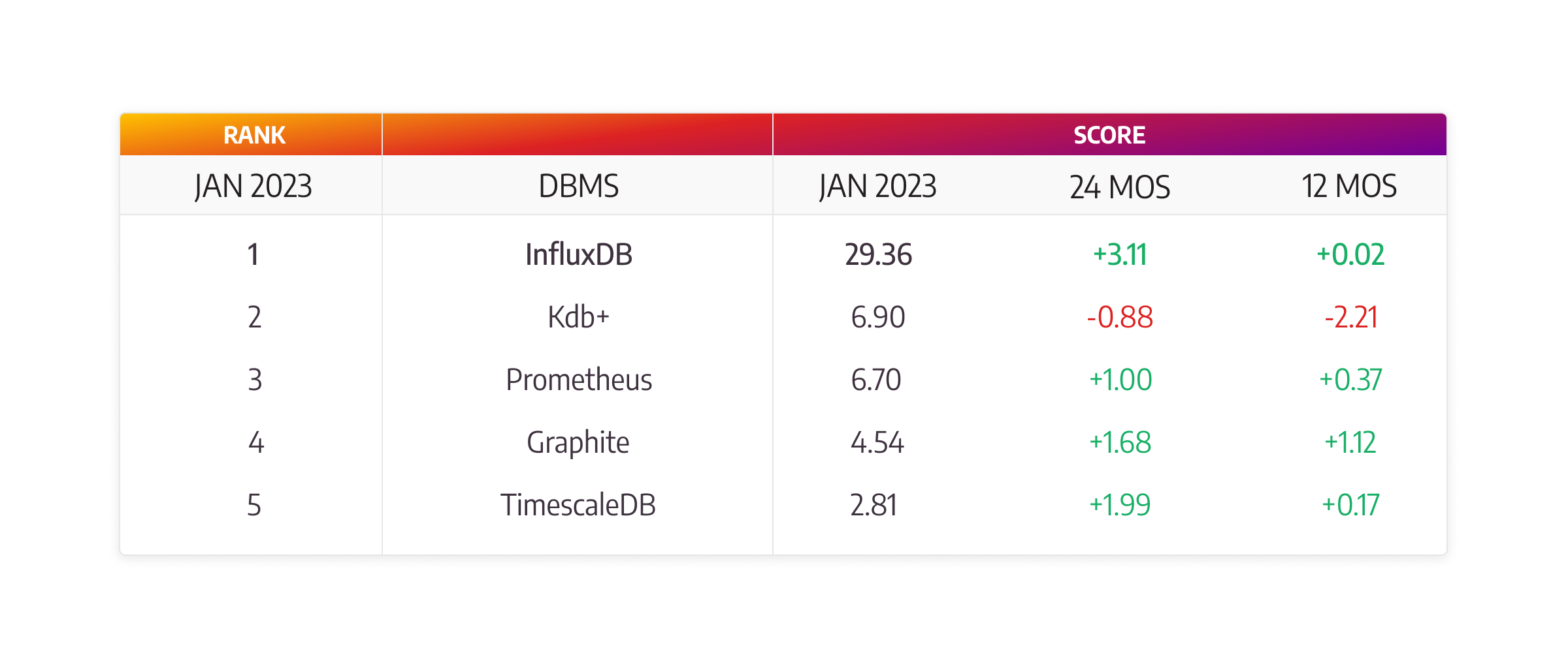 time-series-database