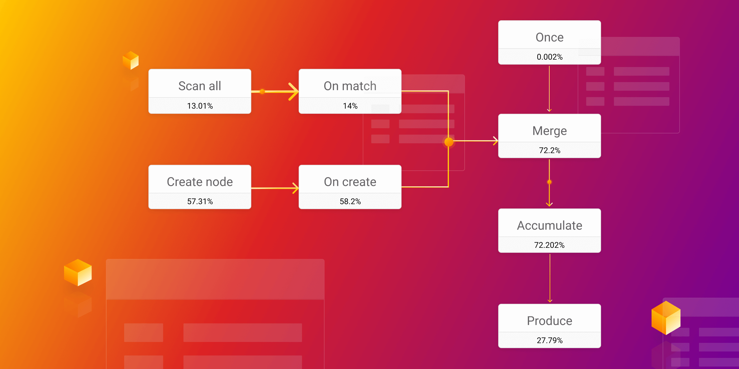 Running an optimized database query involves understanding a query language that gets translated into the query plan suitable for your database. Howev