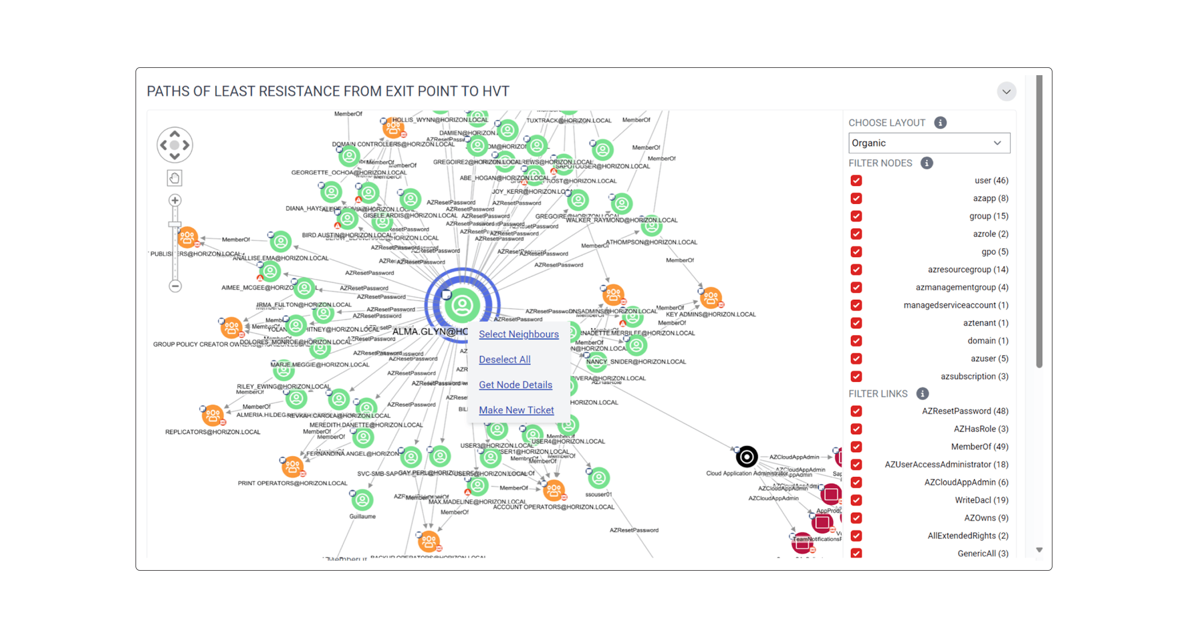 paths-least-resistance-cybersecurity-graph-analysis