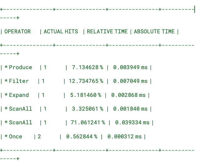 query plan