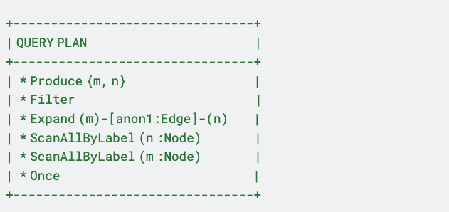 query plan