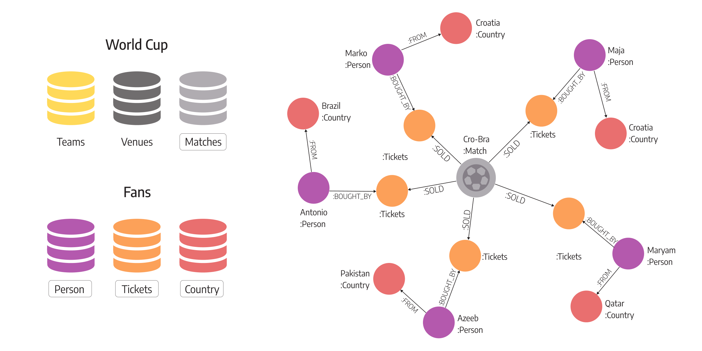 inferring-knowledge-from-unused-siloed-data-stores-using-graphs