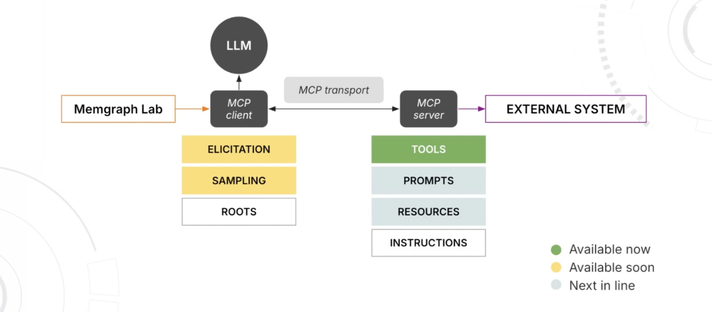 memgraph-mcp-client-roadmap.png