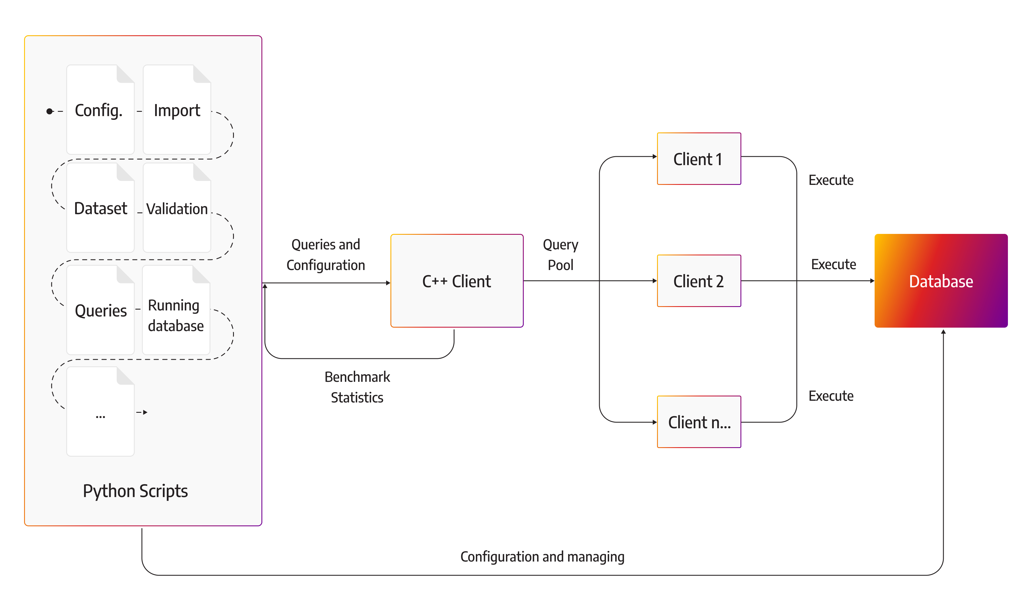 benchgraph architecture diagram