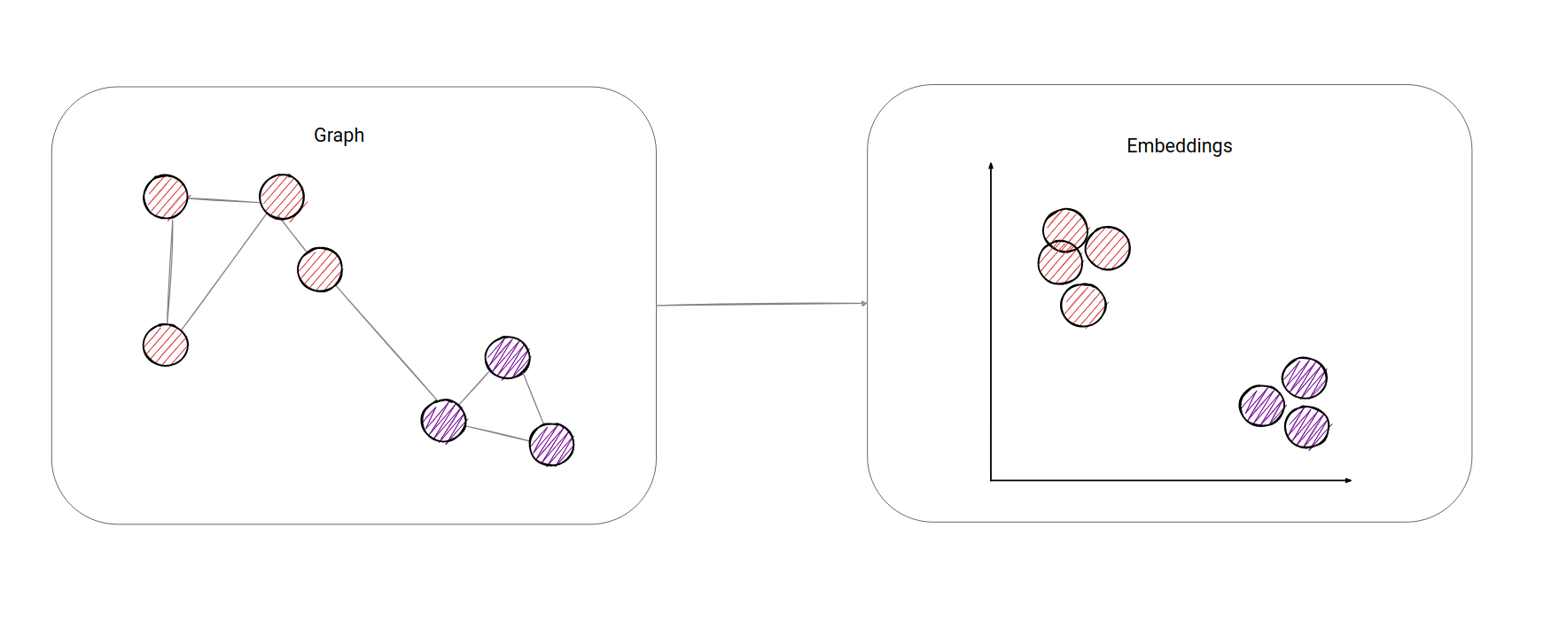 memgraph-tutorial-example-embedding