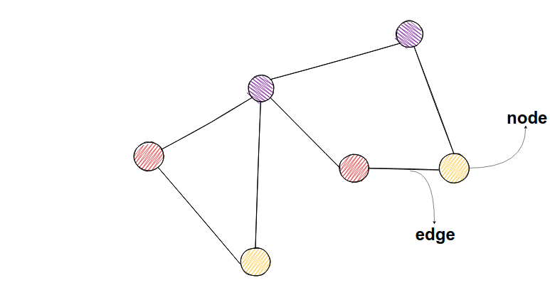 memgraph-tutorial-graph-sketch