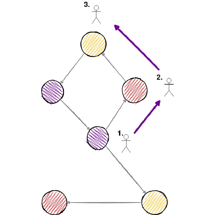 memgraph-tutorial-random-walk