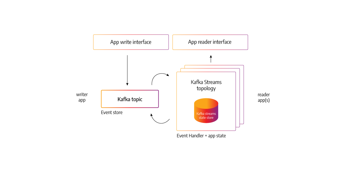 memgraph-introduction-to-stream-processing