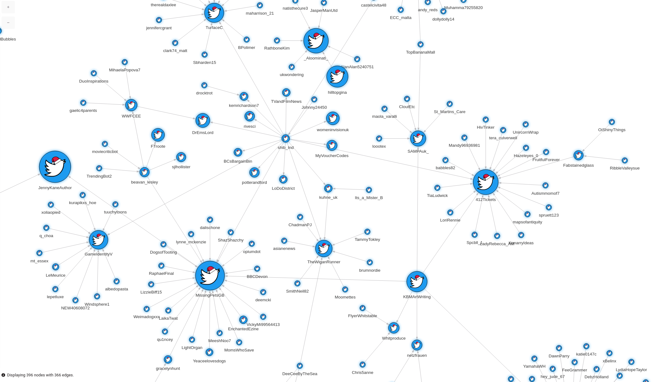 memgraph-tutorial-twitter-dynamic-pagerank-visualization
