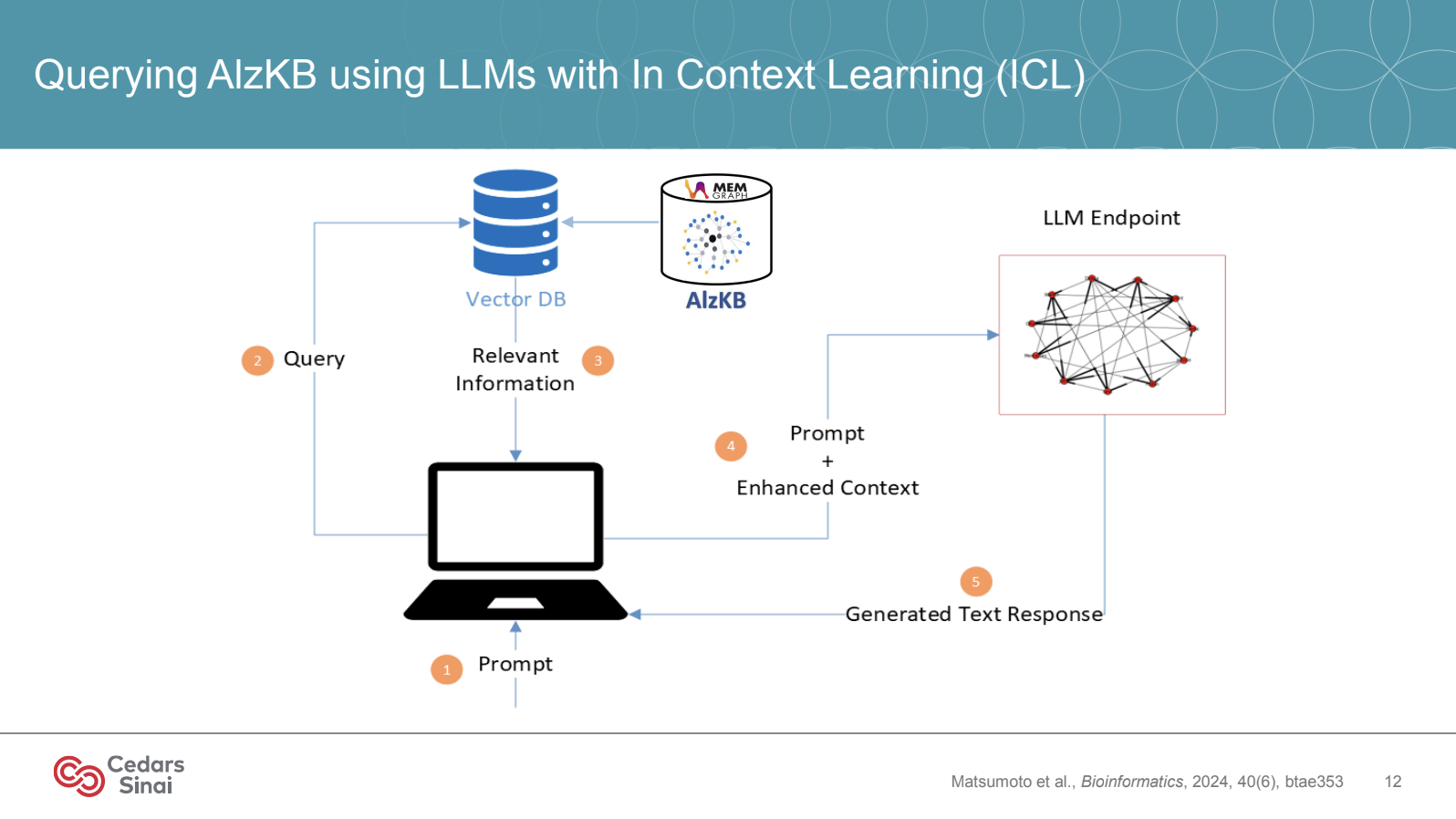 querying-alzkb-using-llms-with-context-learning-cedars-sinai