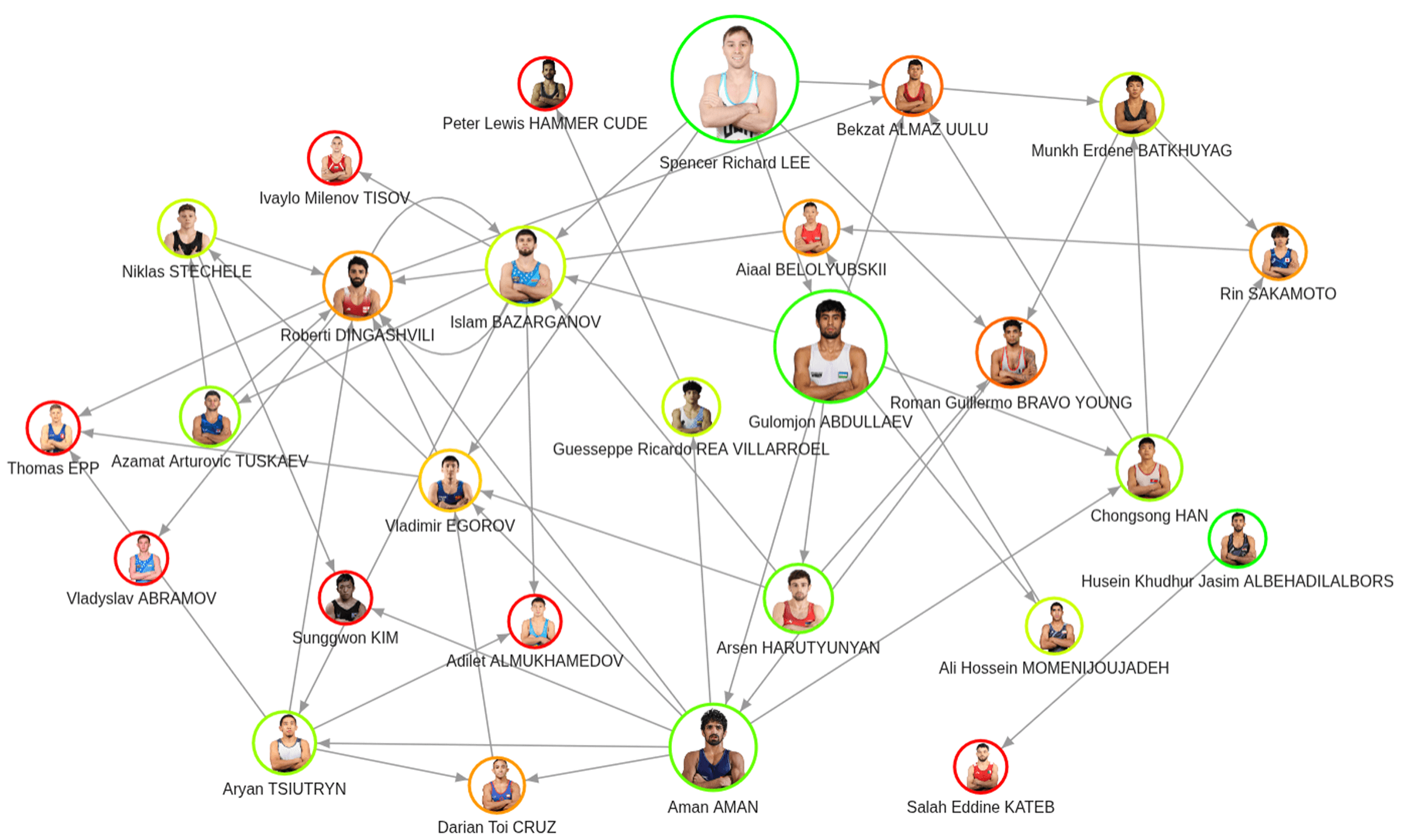memgraph blog