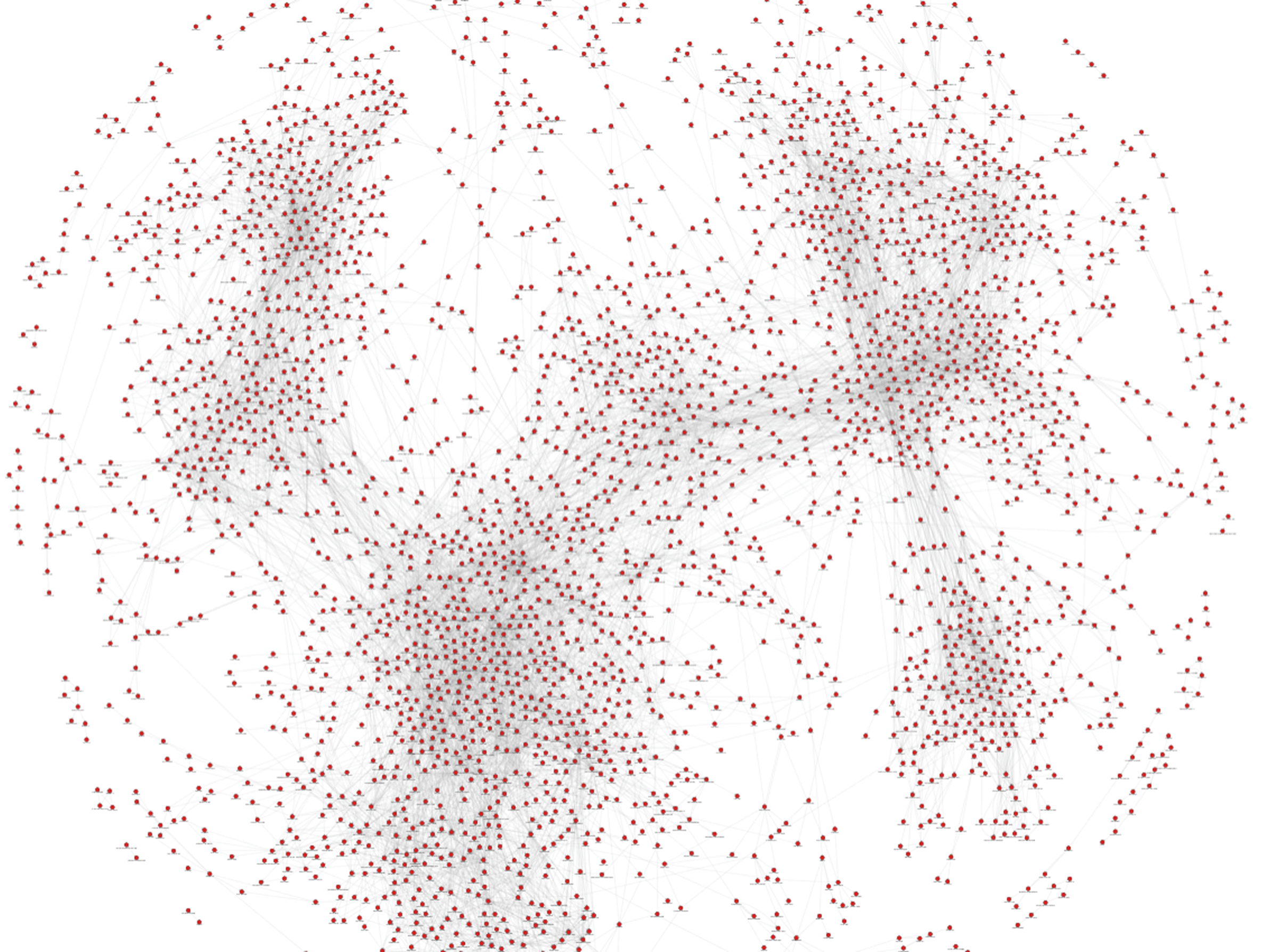 uww clusters