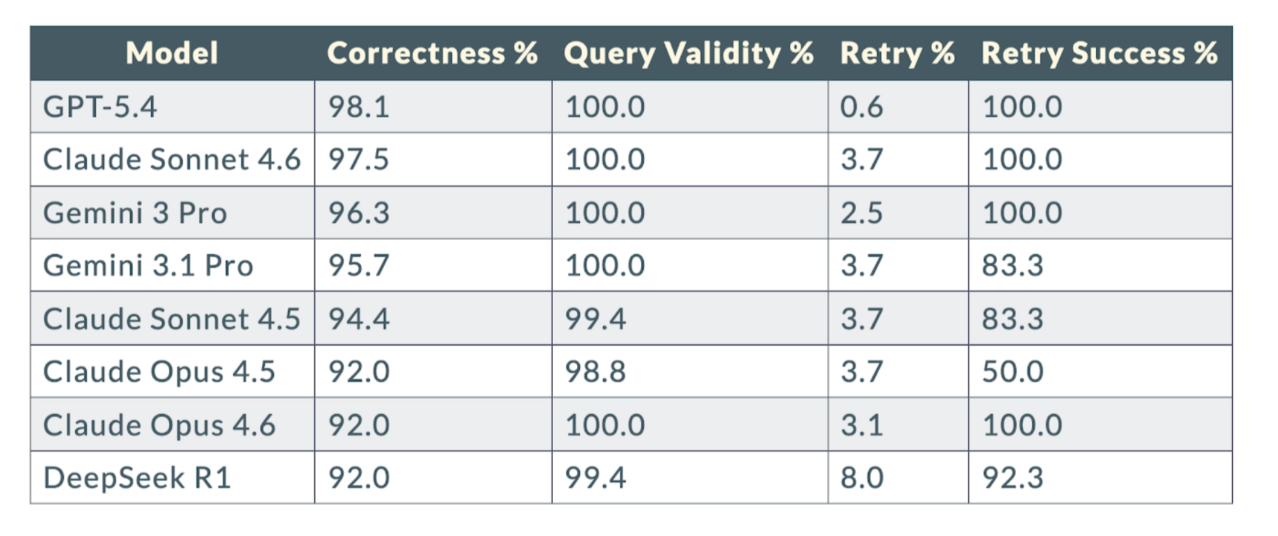 Evaluation Results - Frontier Models.png