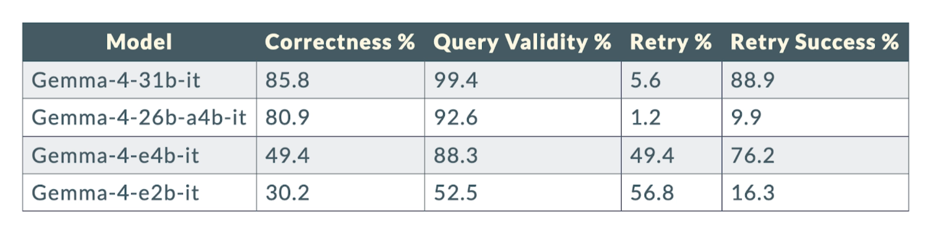 Evaluation Results - Local Models.png