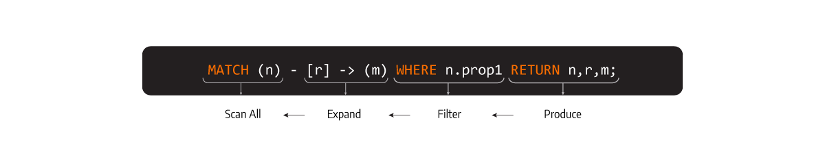 memgraph-label-based-access-control-cypher-query-visual