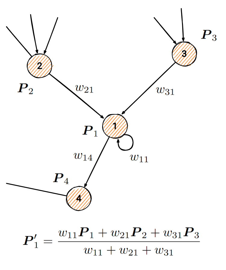 memgraph-tutorial-labelrankt-label-propagation