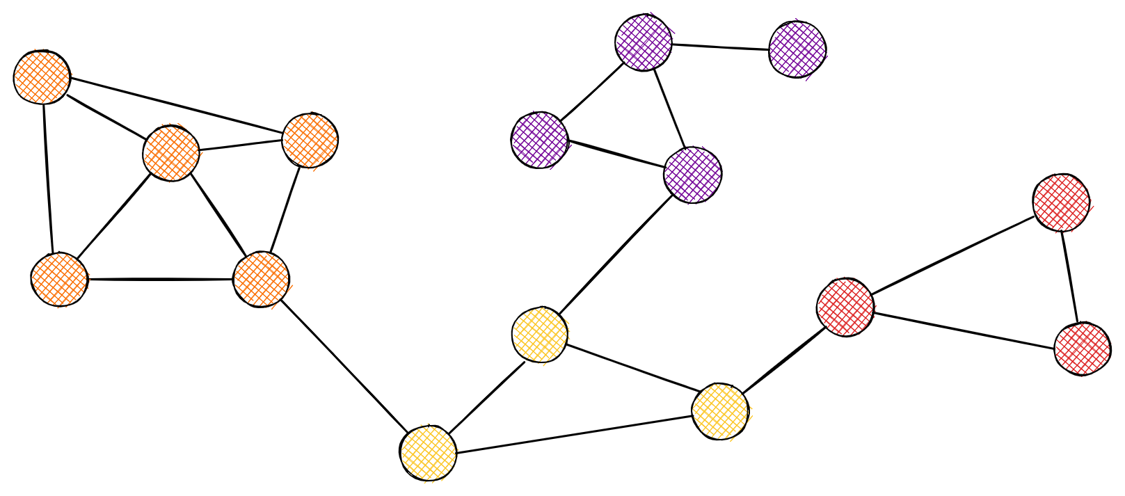 memgraph-tutorial-labelrankt-network-illustration