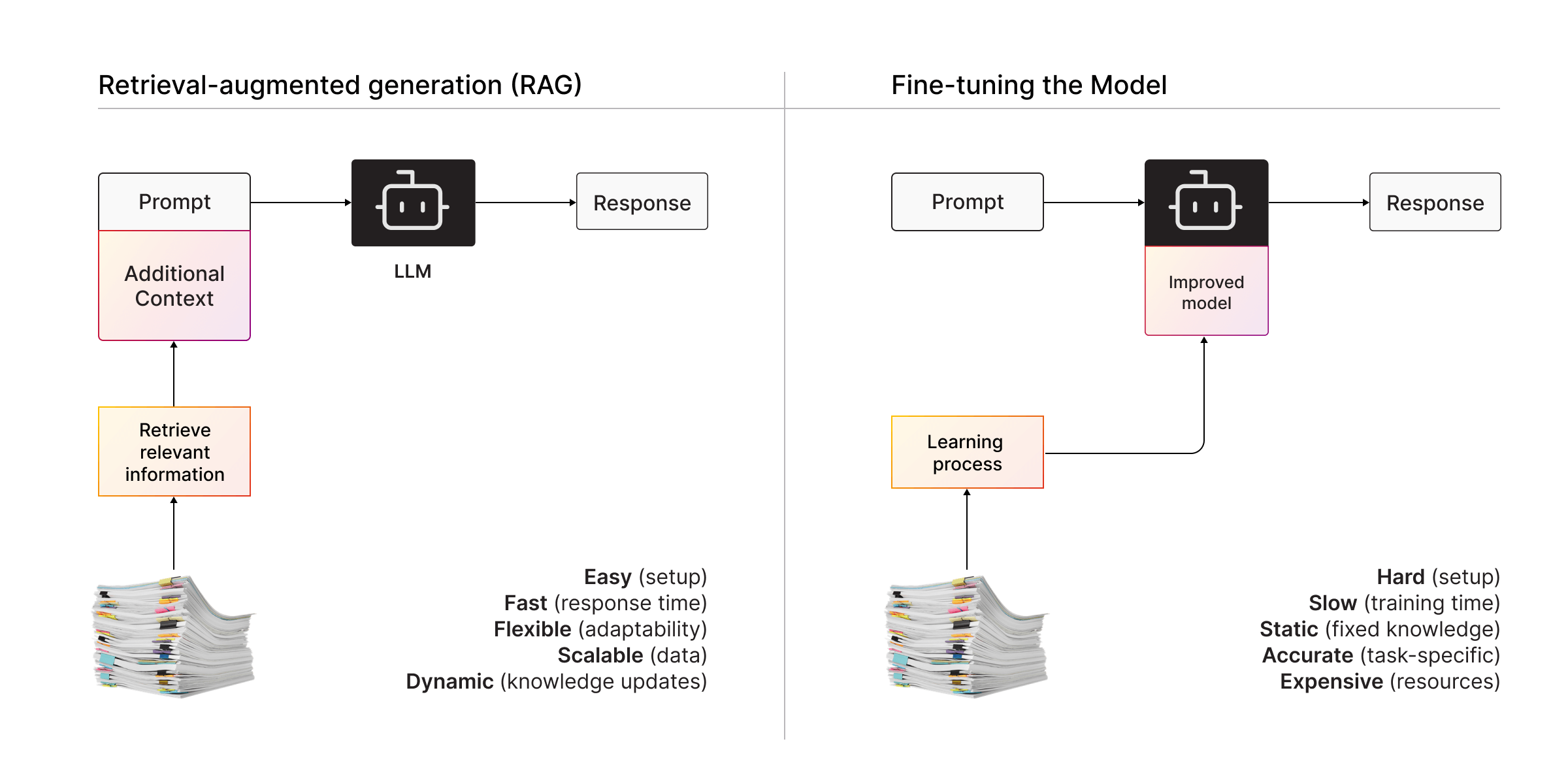 Monosnap GraphRAG : GraphChat internal knowledge share - Google Slides 2024-11-12 10-46-12.png