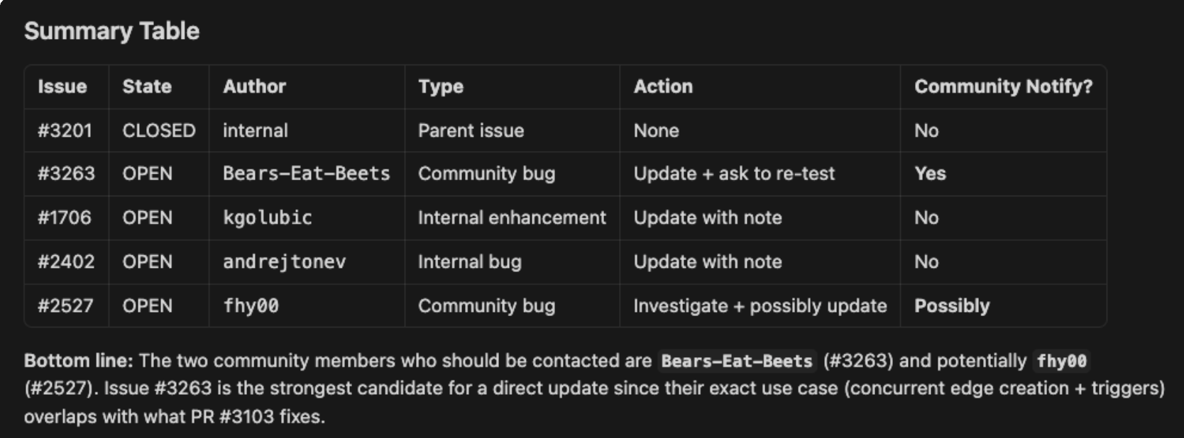 Local Answer - GitHub Issues Demo.png