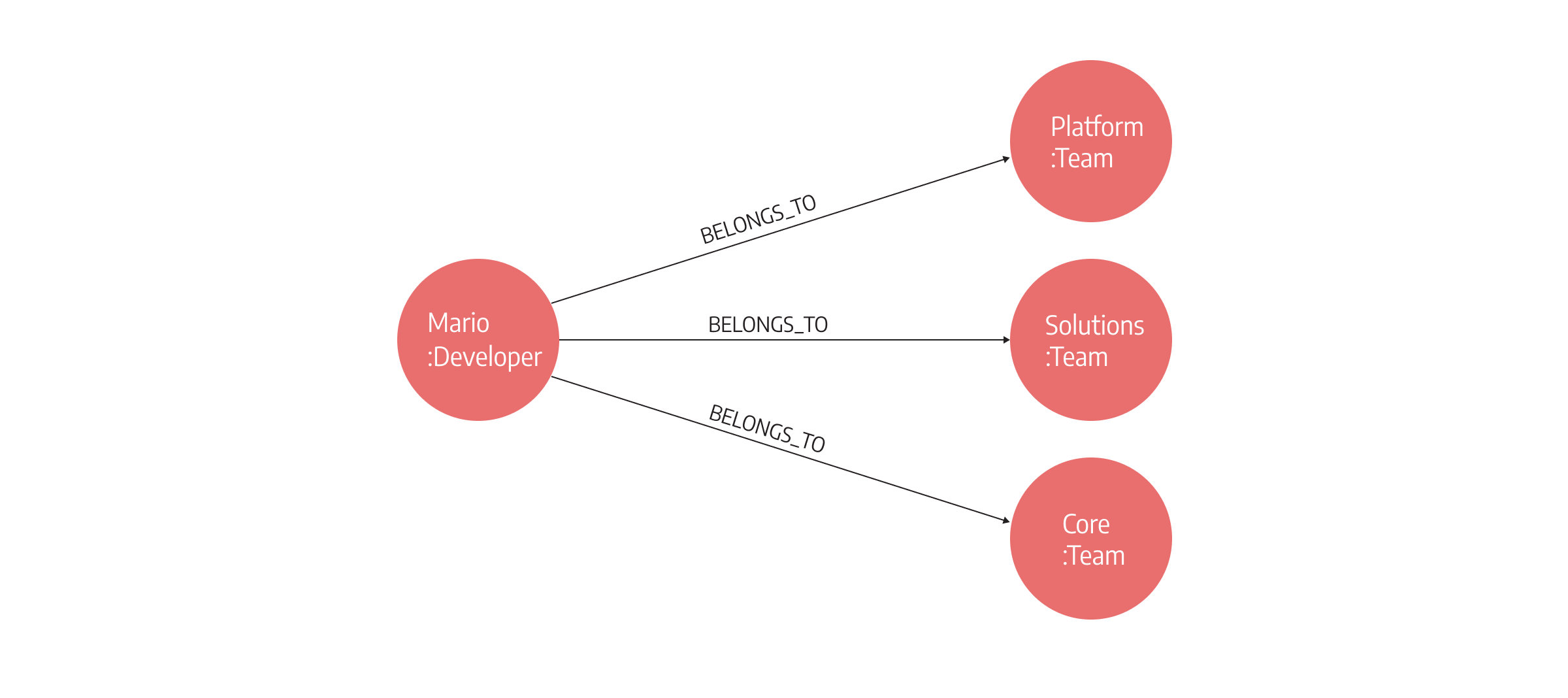 make-smarter-decisions-analyzing-a-knowledge-graph-built-with-memgraph