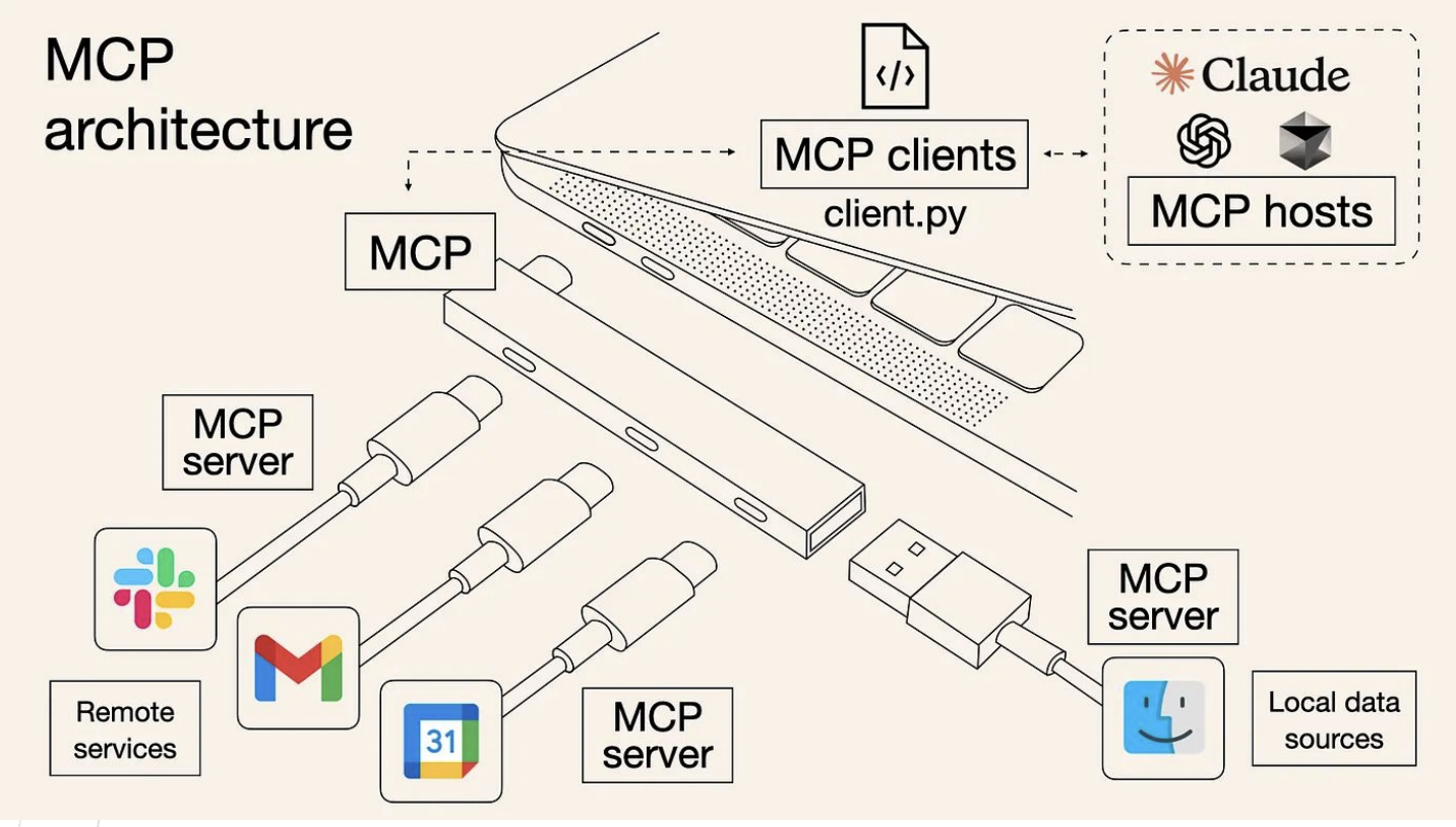 memgraph-mcp-tech-stack.png