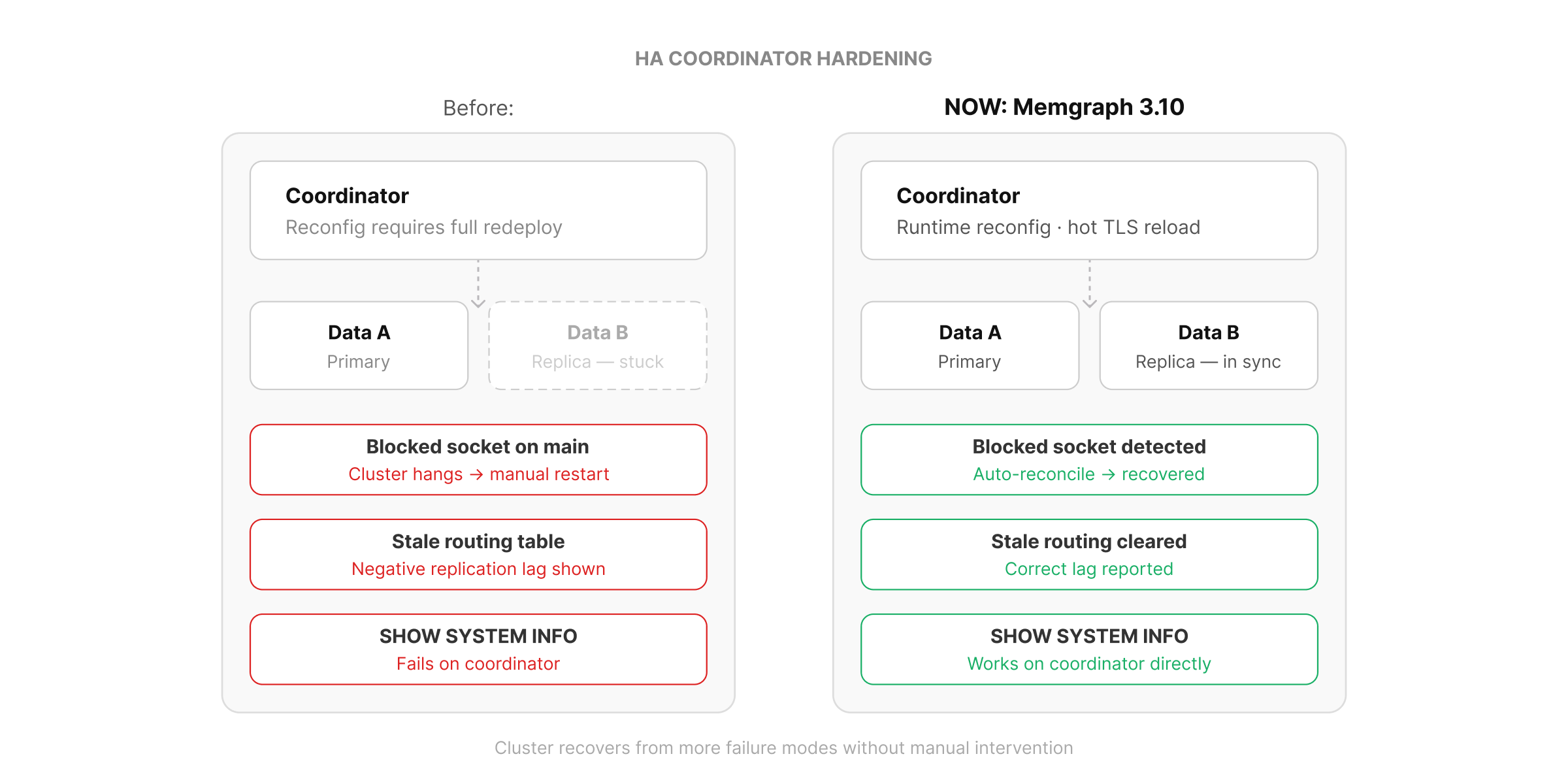 ha-coordinator.png