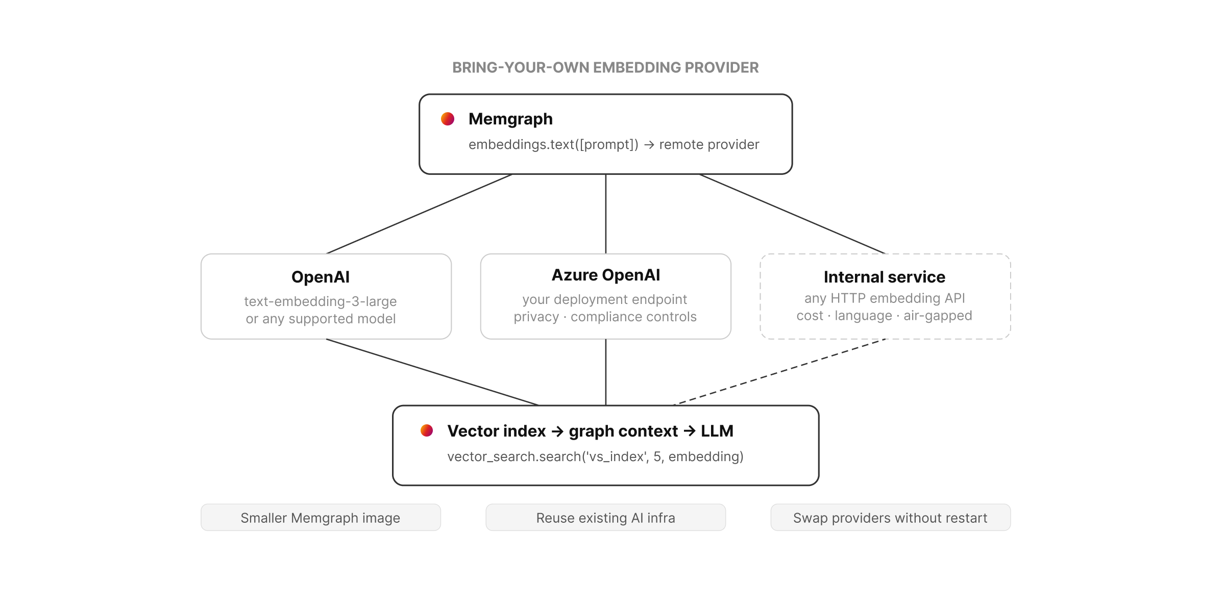 text-embedding.png
