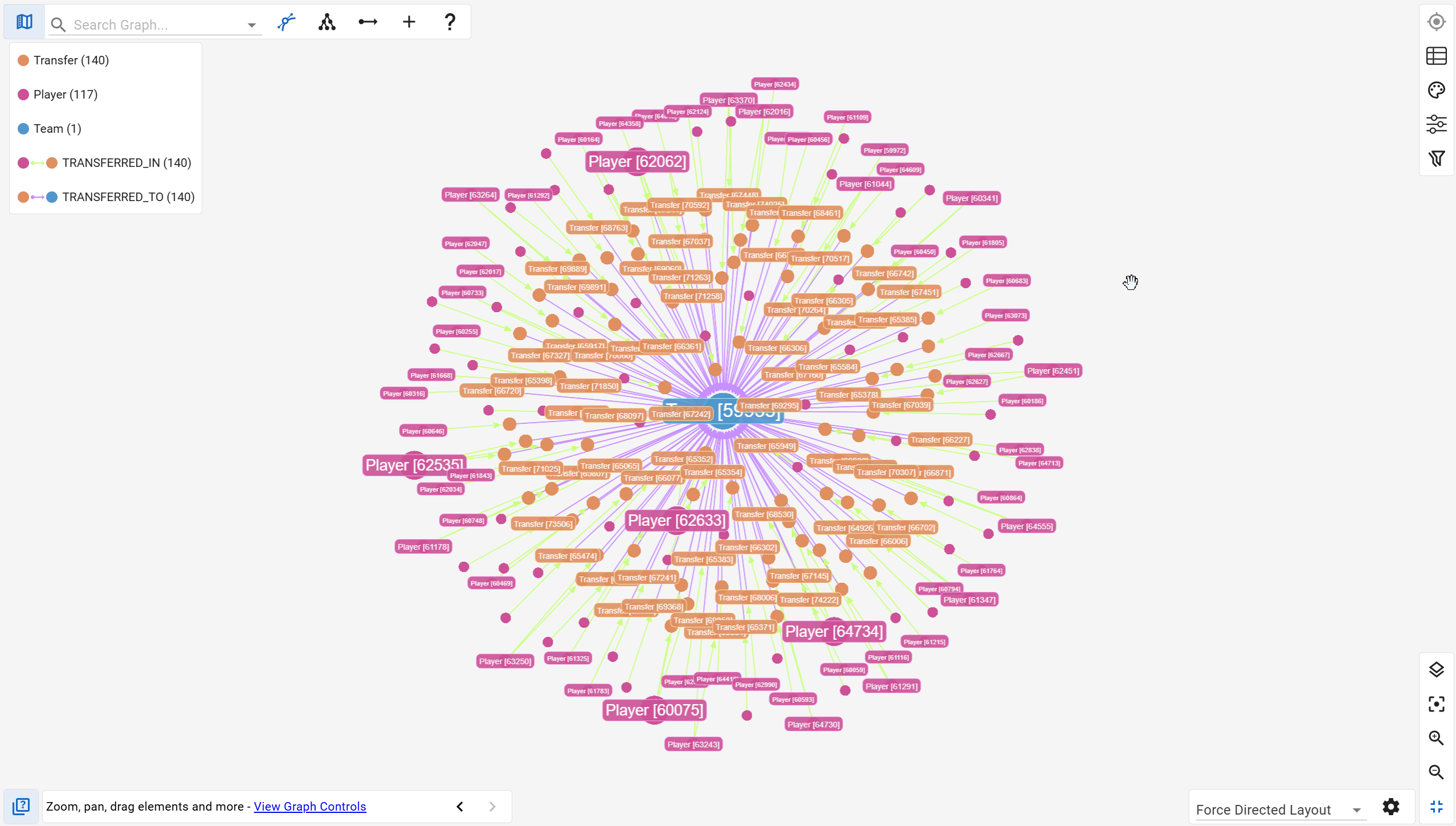 Customize graph styles and layouts in G.V()