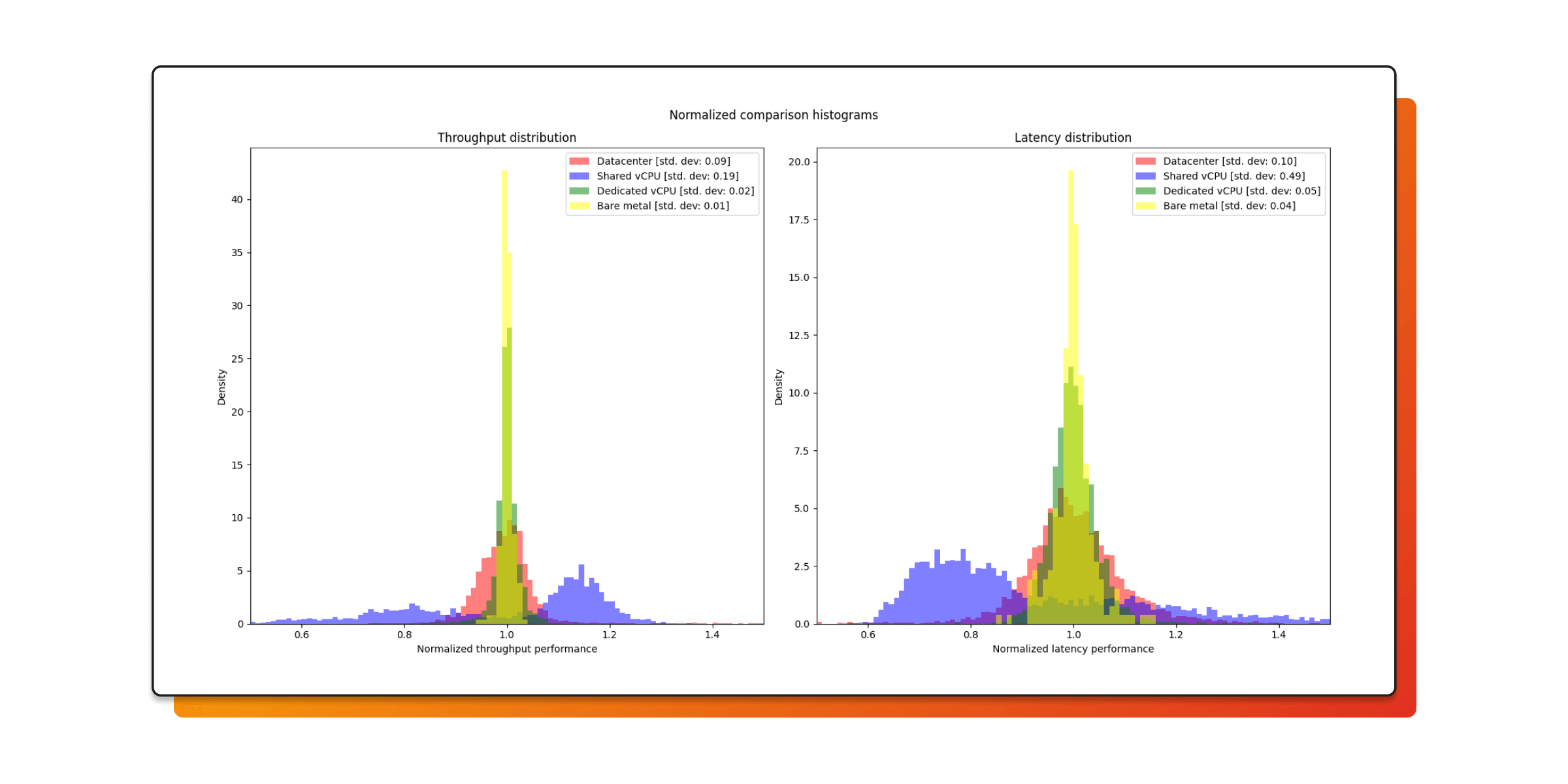 normalized comparison histograms
