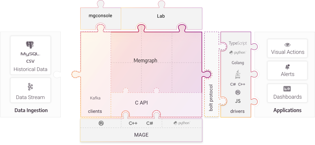 memgraph-platform