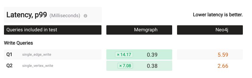 memgraph-benchmarking-latency