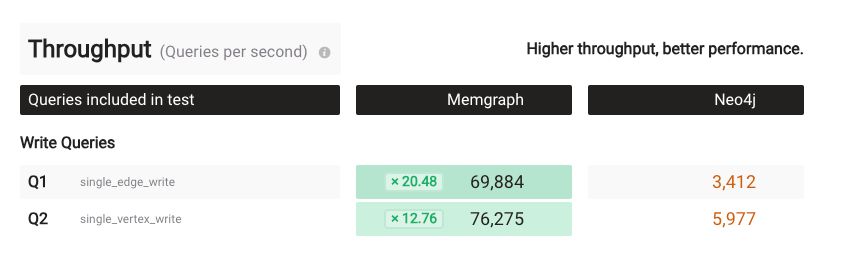 memgraph-benchmarking-throughput