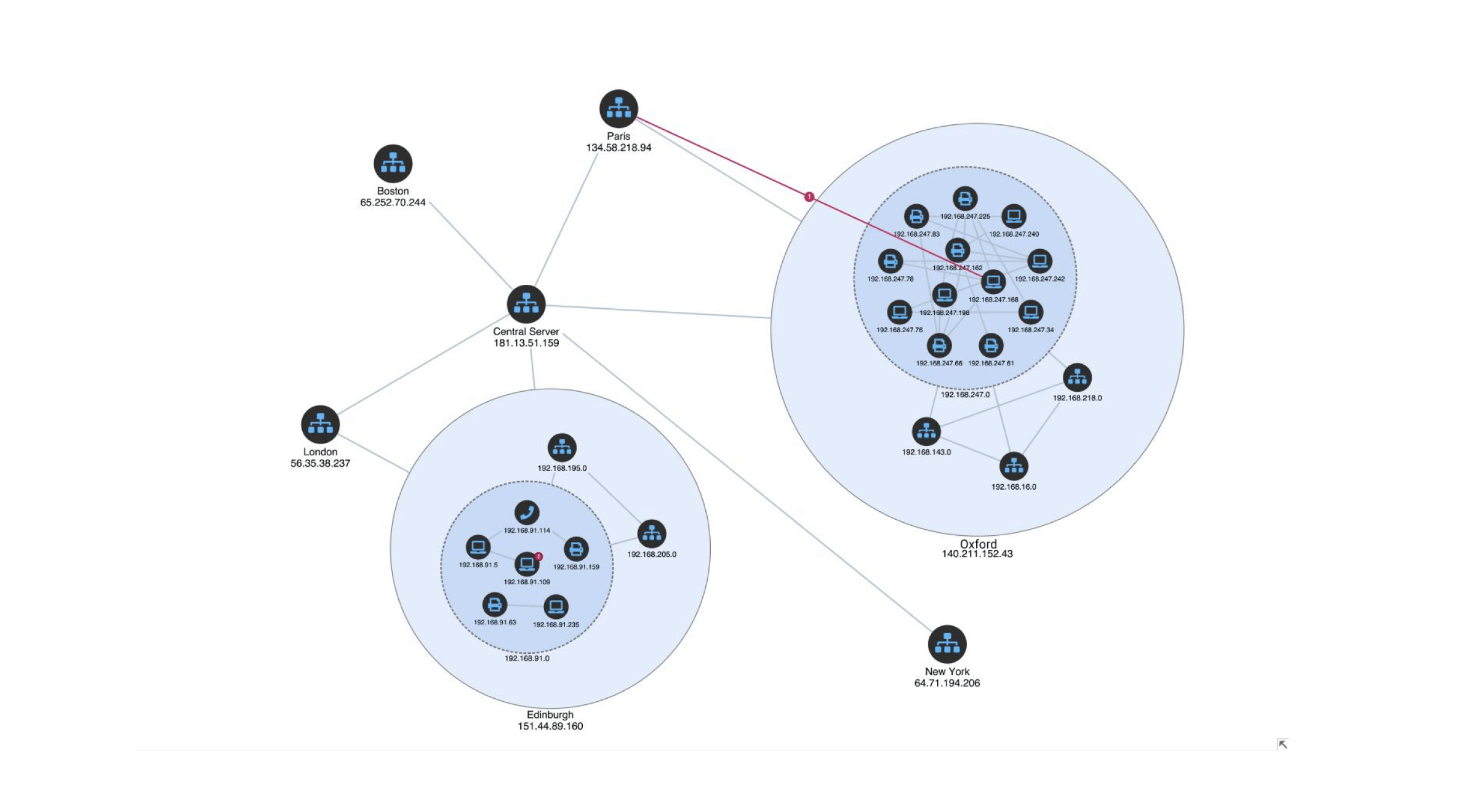 Source: Cambridge Intelligence