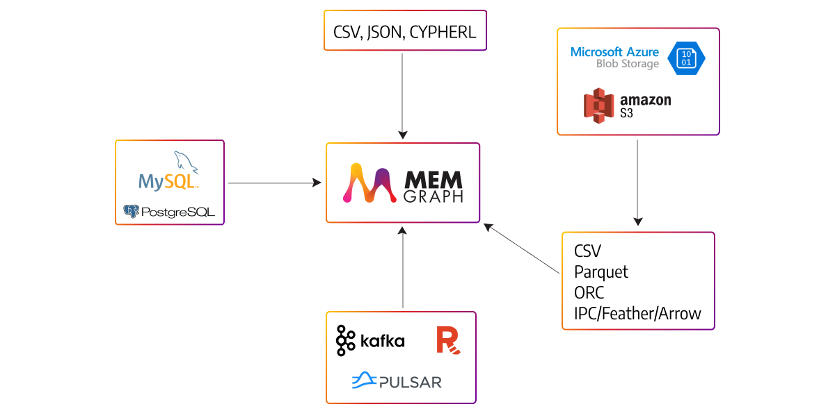 networkX_developers_say_farewell_to_the_boilerplate_code_img_1