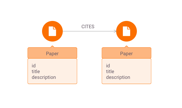 memgraph-tutorial-schema-online-node2vec-recommendation-system