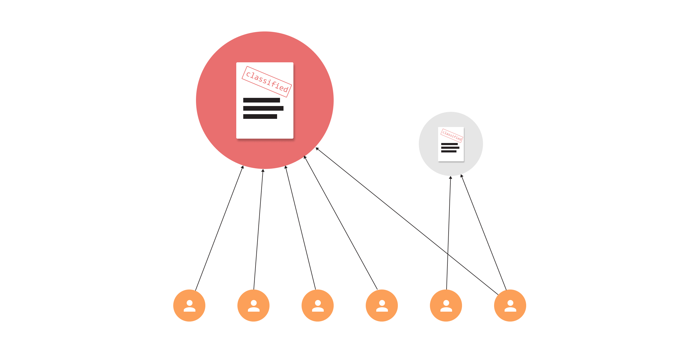 pagerank classified