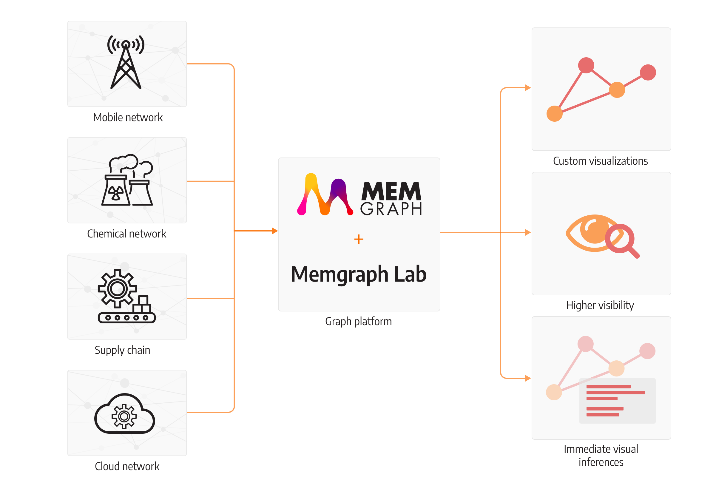 Memgraph Lab