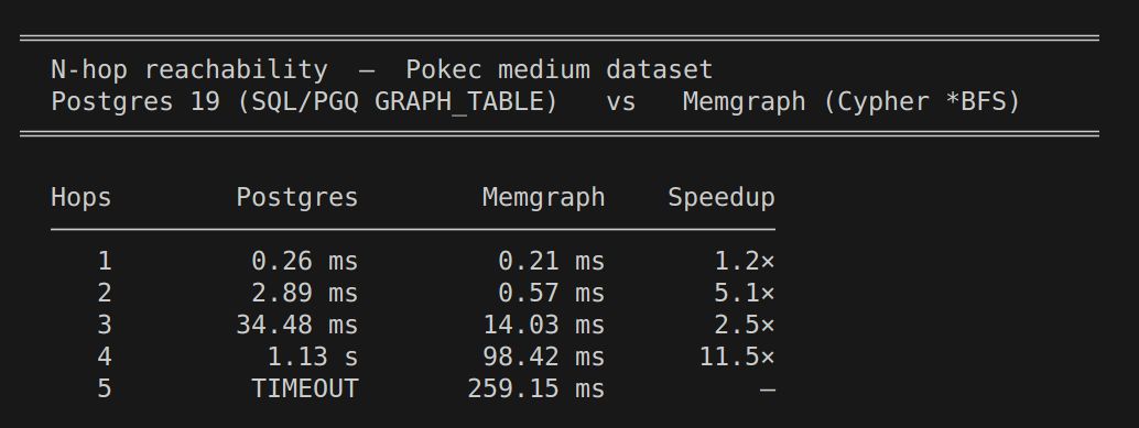 postgresql-19-vs-memgraph-benchmark-results.jpeg