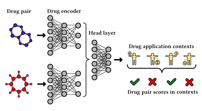memgraph-visualization-of-scoring-the-interaction-in-a-drug-pair